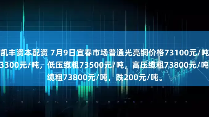 凯丰资本配资 7月9日宜春市场普通光亮铜价格73100元/吨，光亮铜价格73300元/吨，低压缆粗73500元/吨，高压缆粗73800元/吨，跌200元/吨。