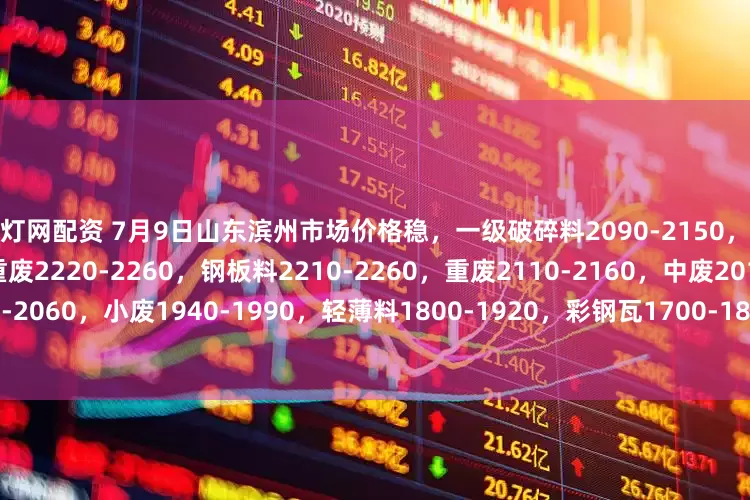 启灯网配资 7月9日山东滨州市场价格稳，一级破碎料2090-2150，直钢筋2170-2220，优质重废2220-2260，钢板料2210-2260，重废2110-2160，中废2010-2060，小废1940-1990，轻薄料1800-1920，彩钢瓦1700-1800，镀锌料2000-2060，不含税。